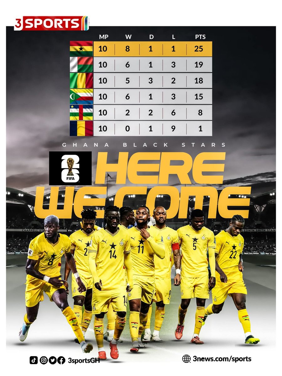 Ghana is heading for a 5th worls Cup. Love it. Love it. Love it.