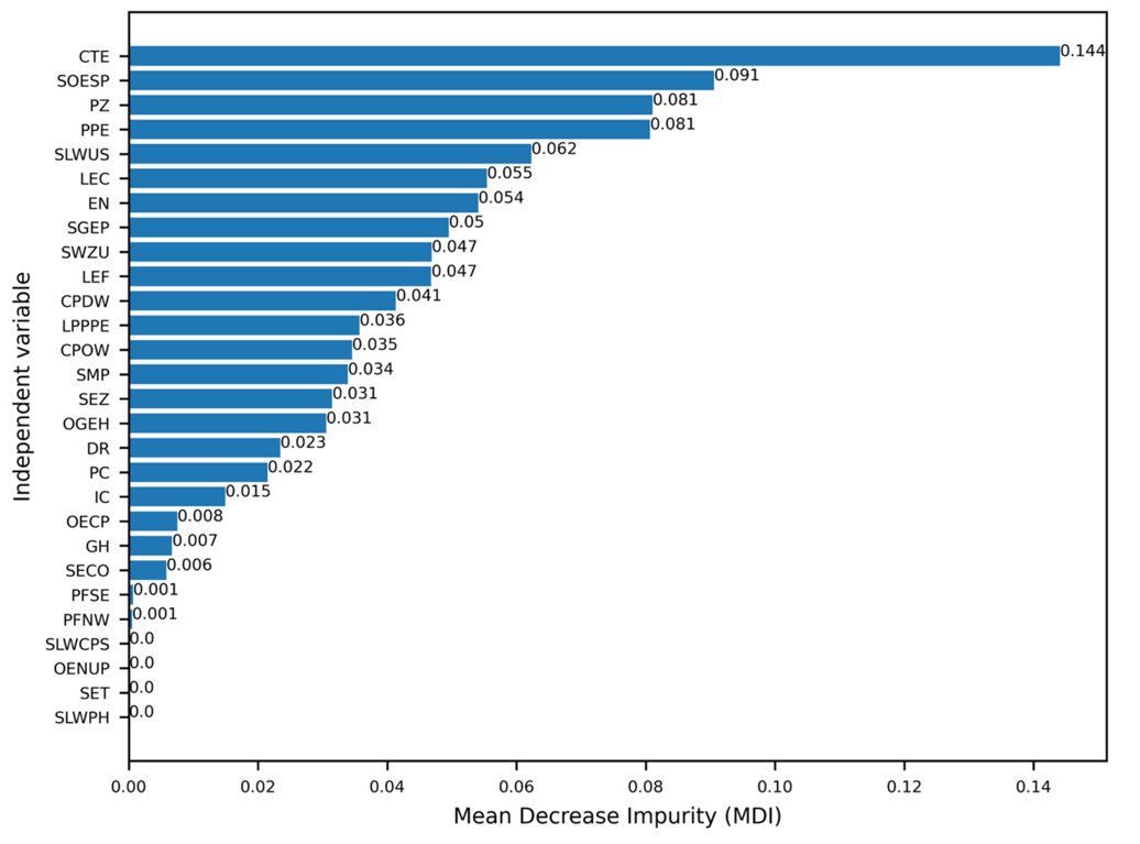 RemoteSens_MDPI's tweet image. ⚒️⚒️ #RandomForest—Based Identification of Factors Influencing #Ground #Deformation Due to #Mining Seismicity

✍️ Karolina Owczarz and Jan Blachowski
🔗 brnw.ch/21wWyRR