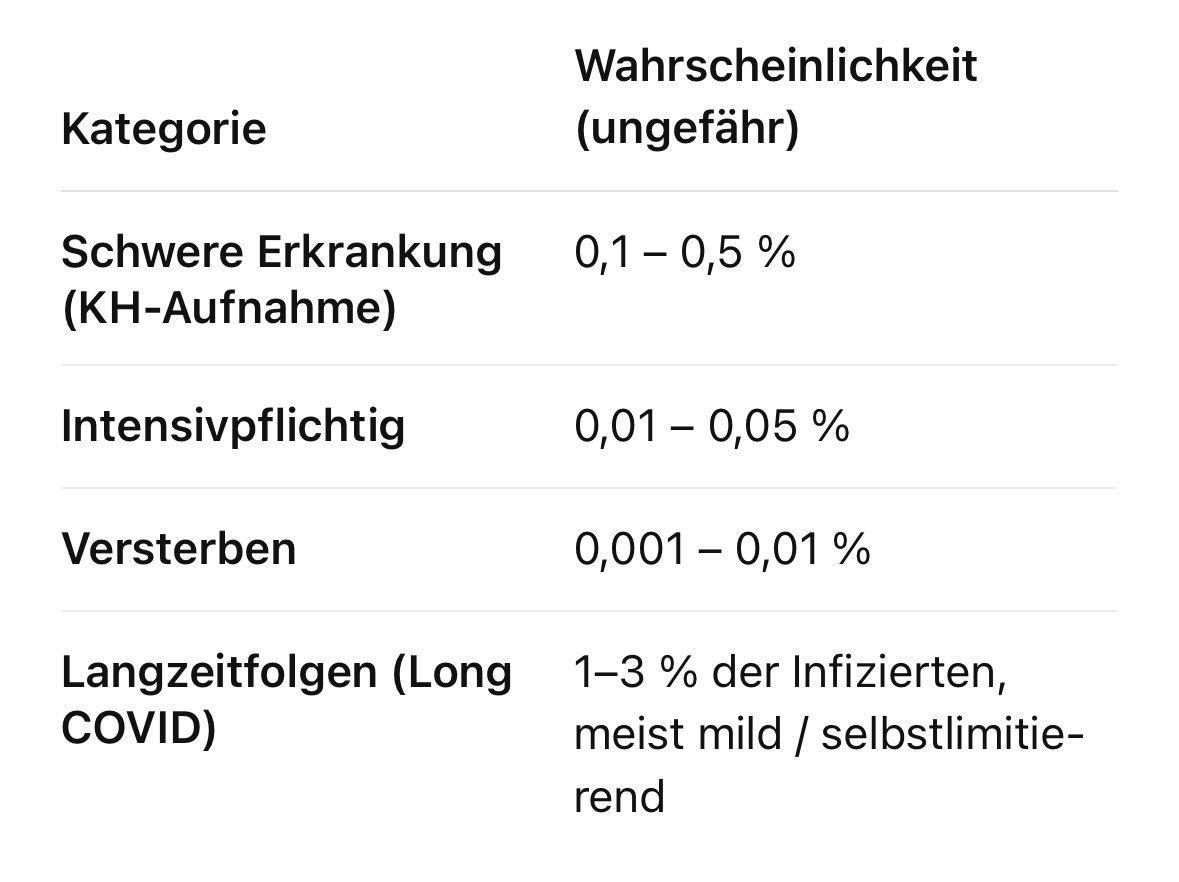 Prof. Dr. Dr. Haditsch zu den Studien und wissenschaftlichen Erkenntnissen zur modRna-Impfung via Youtube (Link)

Ich versuche seit Jahren, diese Angst der breiten Bevölkerung vor der Infektion zu verstehen. Und nein, ich meine ausdrücklich nicht die besonders Vulberablen, deren