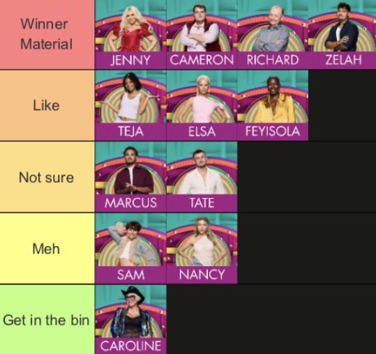 blimbogirl's tweet photo. most recent big brother ranking #bbuk https://t.co/yraSUSRyW6