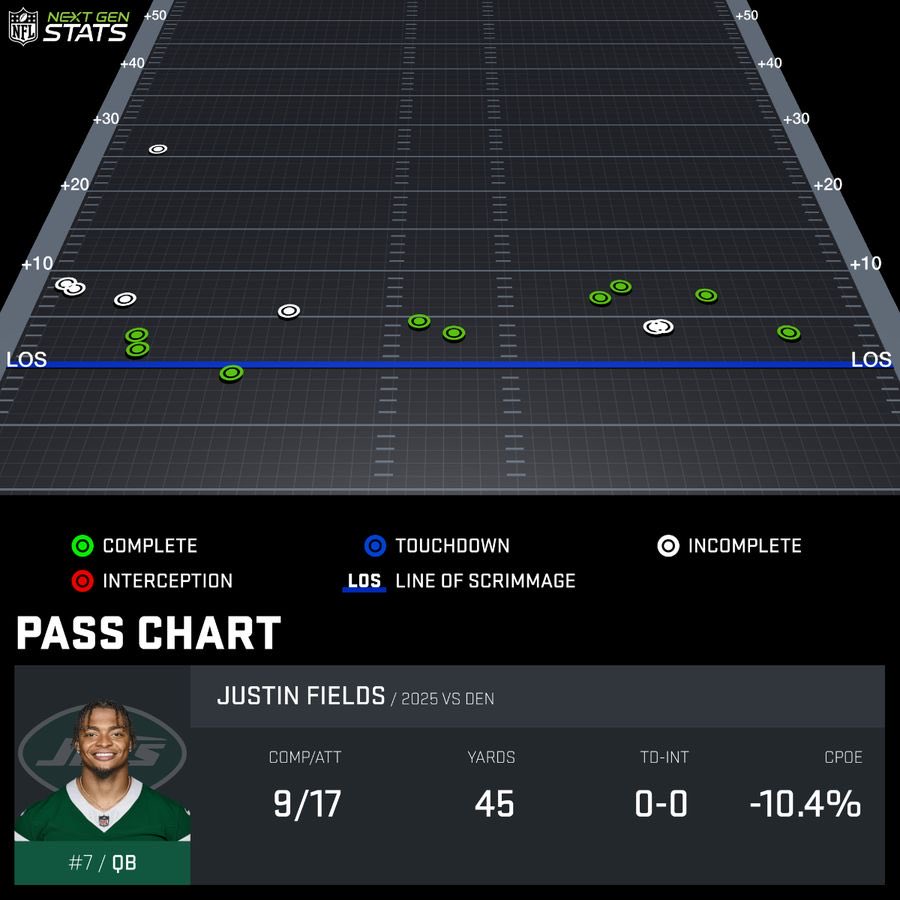 Underdog tweet media