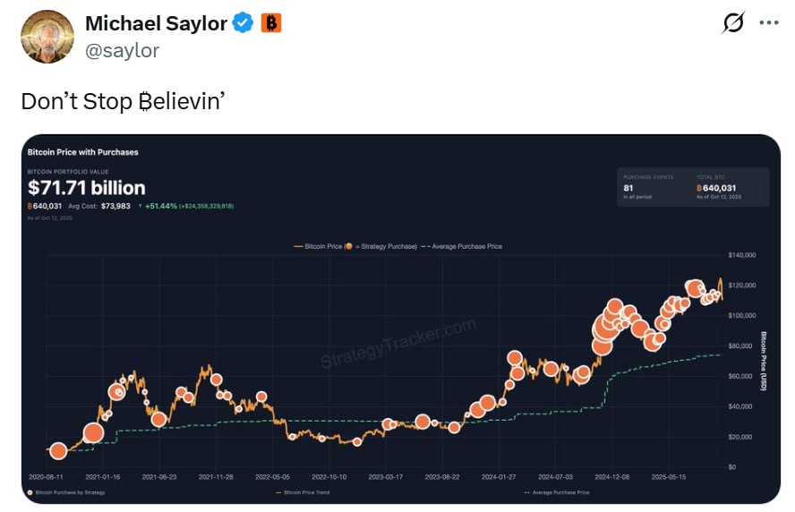 🙋‍♂️ #BTC #MSTR Saylor signals an imminent Bitcoin purchase coming for Strategy this week.