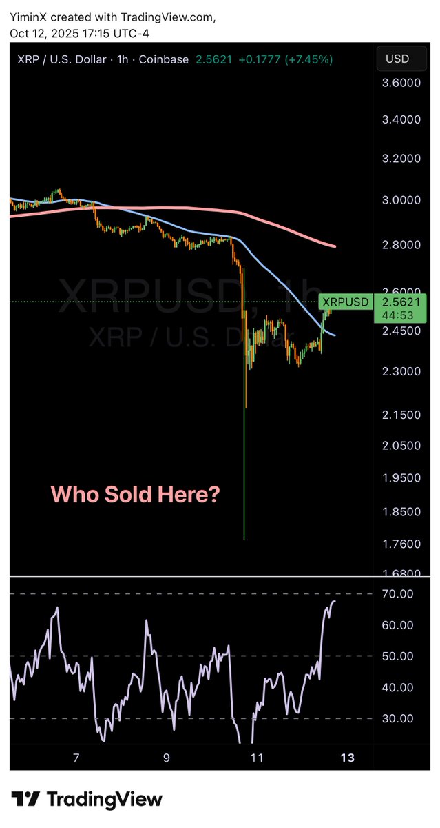 $XRP More Importantly: WHO BOUGHT THERE?