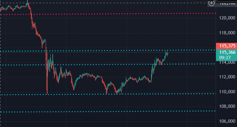 RealCryptoFace's tweet photo. Noone can ever say spiderlines arent the most accurate lines of Support and resistance ever again

BTC https://t.co/DUyjfS6ZwE