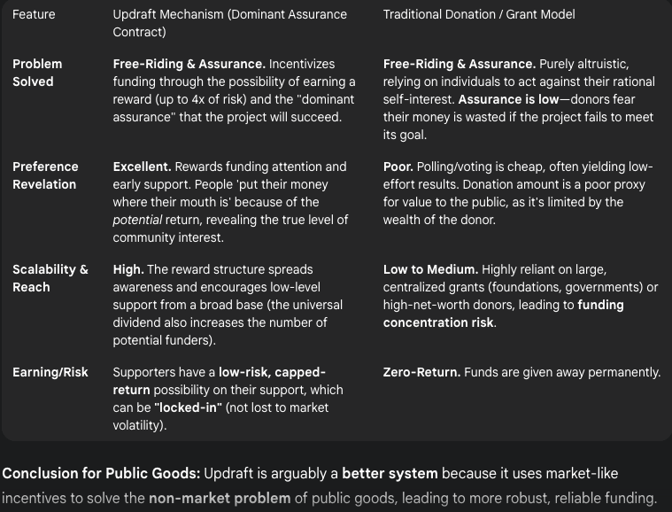 Updraft🪁 tweet media