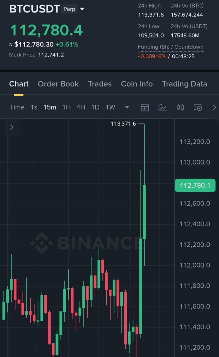 Customized_Fix's tweet image. $BTC 🚀🤑