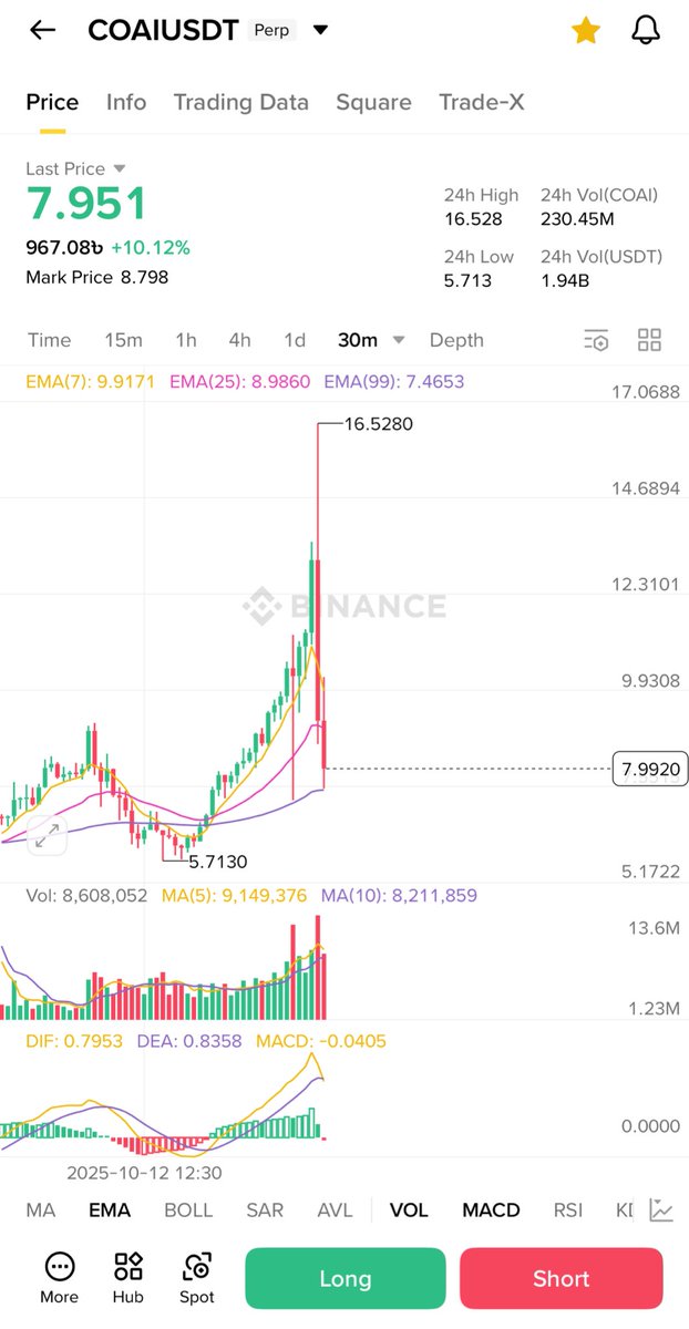 Crypto World US 🇺🇸 🔜 TOKEN2049 tweet media