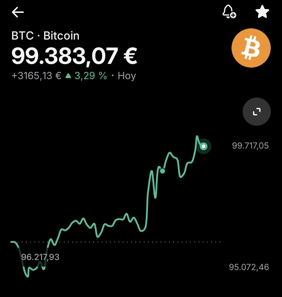 #Bitcoin  sigue fuerte gente
