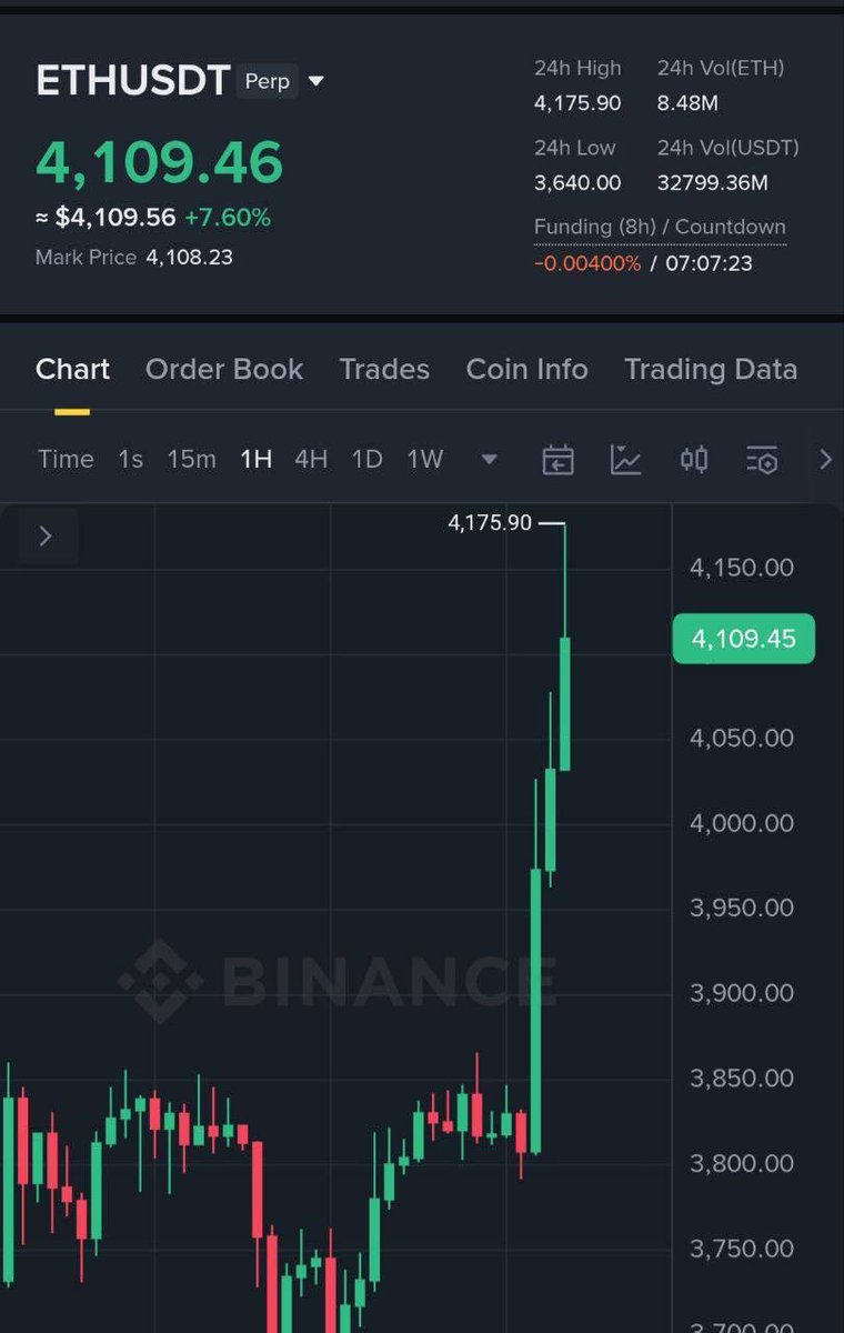 Customized_Fix's tweet image. $ETH 🚀🤑