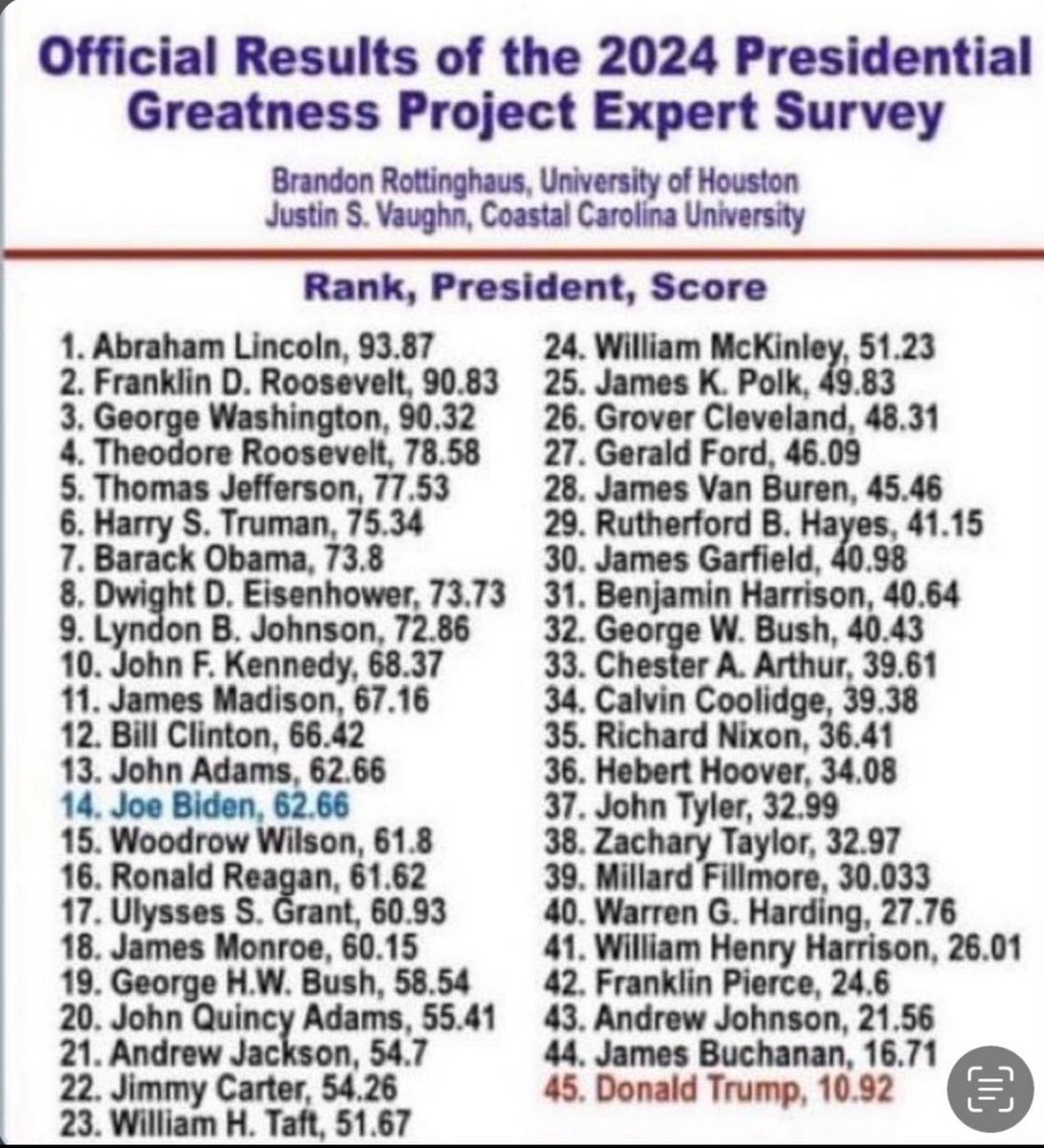 leoknyc777's tweet image. Right because your birther king who started all the racist shit is the great “uniter”. 😂 But we get it. You’re one of his token Toms cashing in with MAGA selling your Uncle Toms pancake mix to his cult. You making some serious  guapo being a Tom for him. Blacks for Trump. Lol…