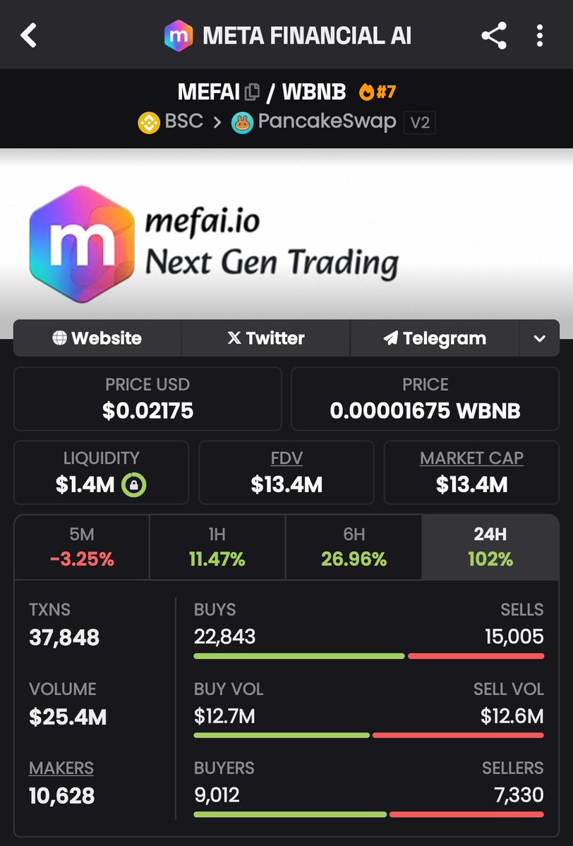 Big size play on bnb

$Mefai

0x45E57907058c707a068100De358BA4535b18E2F3