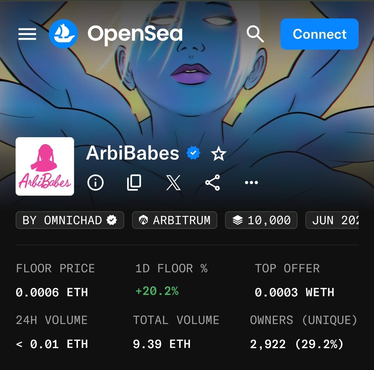 Gm <a href="/arbitrum/">Arbitrum</a> collectors! We are on our way to 10 Eth volume on <a href="/opensea/">OpenSea</a> !