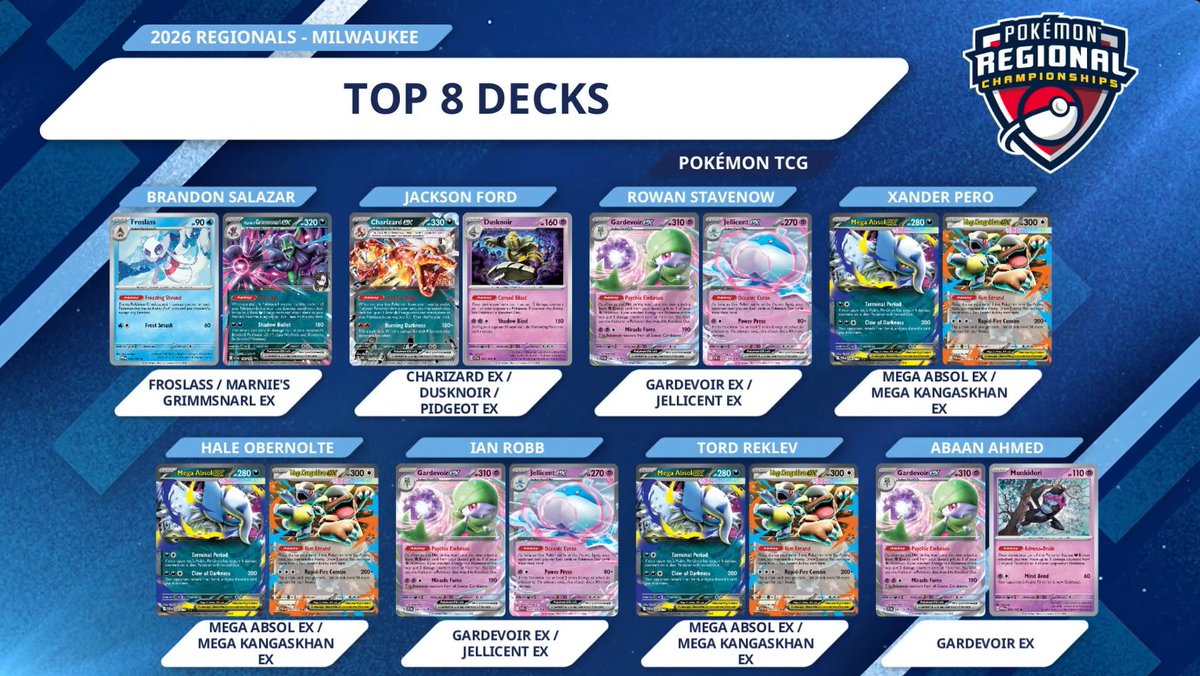 Milwaukee Regional Championships TOP8デッキ分布 TCG Day 2 | 2026