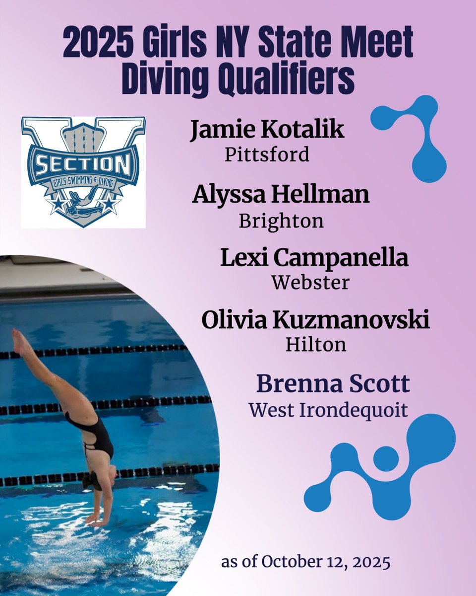 Section V Girls Swimming & Diving tweet media