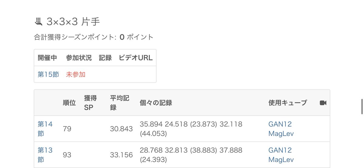 おはようございます☀

トリコン結果
ポイントはもらえず