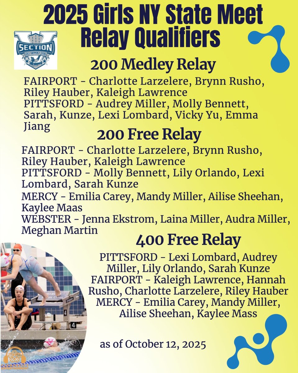 Section V Girls Swimming & Diving tweet media