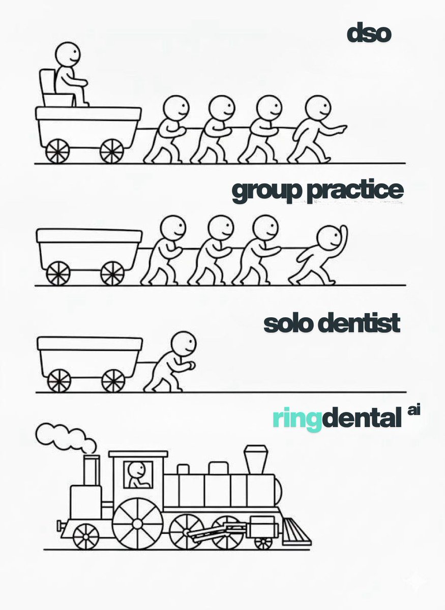 RingDentalAI's tweet photo. Try 30 Day Trial https://t.co/A2042YyMjn https://t.co/nQMJNYLm7m