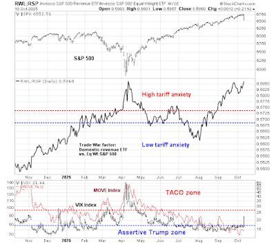 (New post) The return of Tariff Man
buff.ly/2mpmmz4