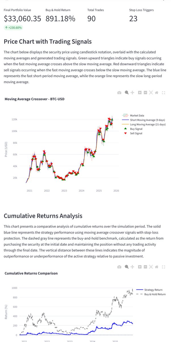 ItIsJaiLop's tweet image. A backtesting tool for the Moving Average Crossover strategy #AlgoTrading

guides.datainquiry.dev/Moving_Average…