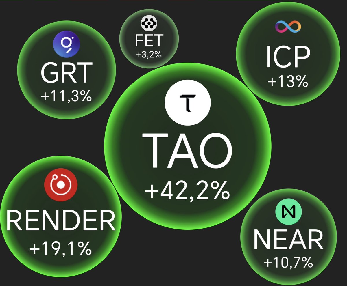 CryptofAI's tweet image. #AI Coins today 🚀

$TAO $RENDER $ICP $NEAR $GRT $FET