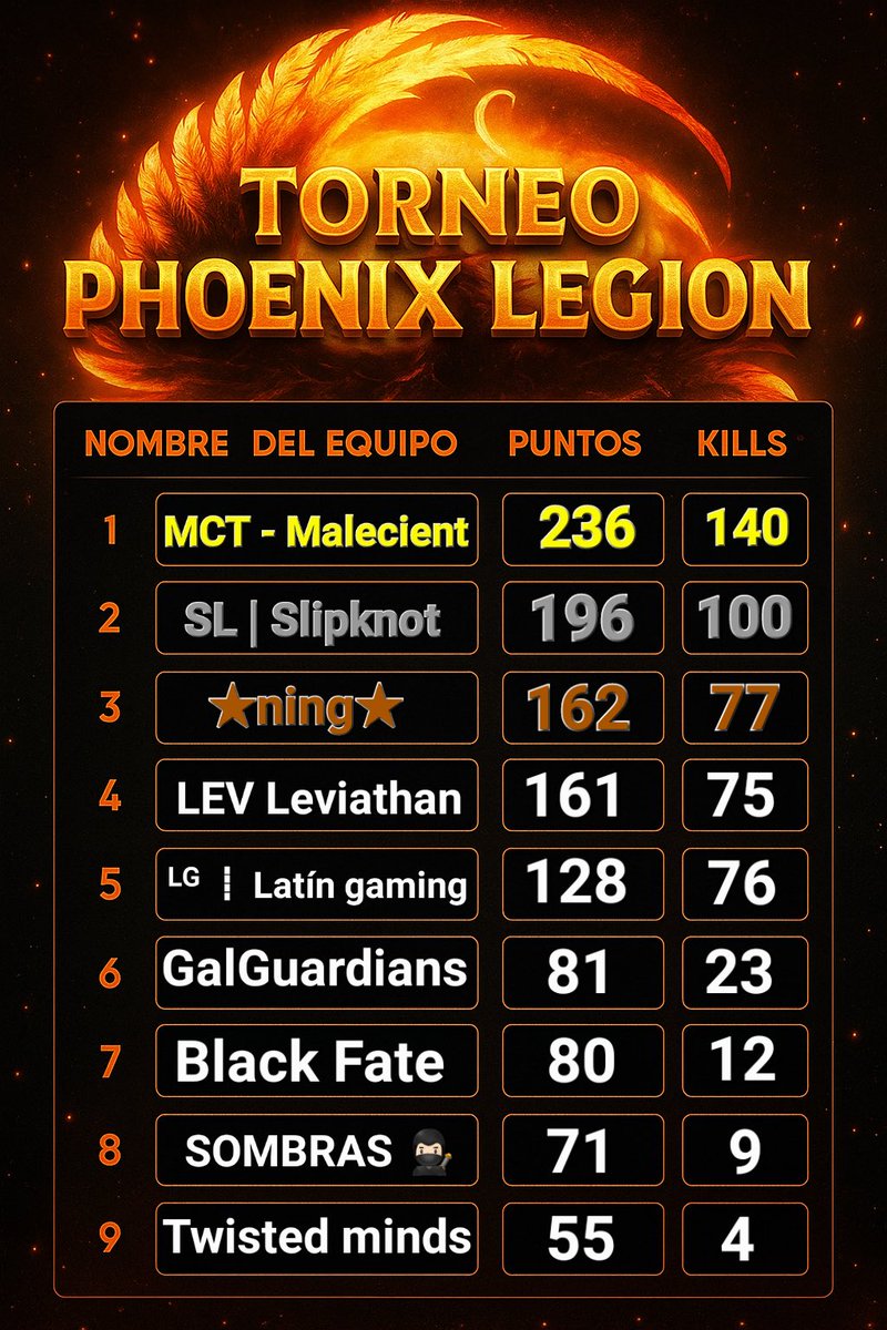 Malecient Esports tweet media