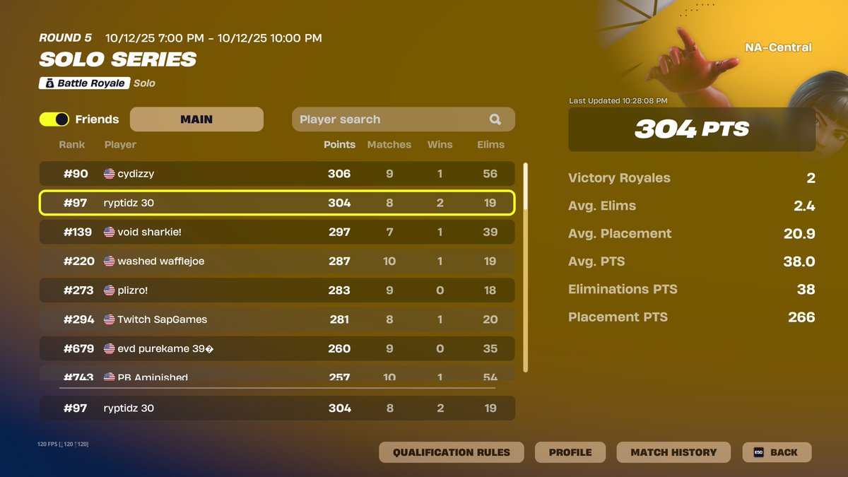 1175pts in 4 best weeks with worst week 284pts what do i need last week