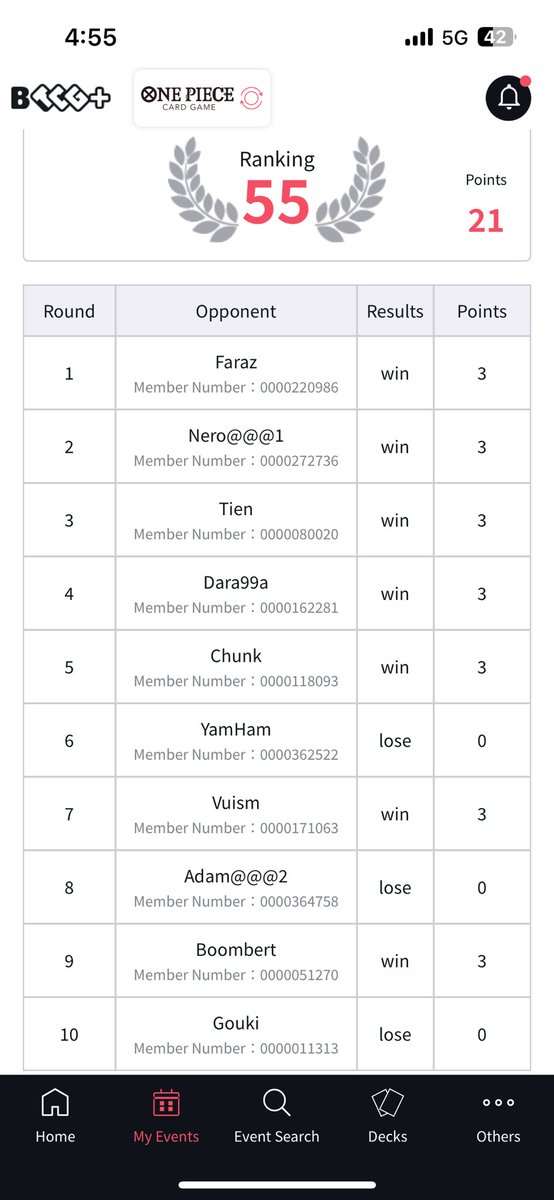 7-3 on GP today, bubbled into 64. Should have been able to scrape out 1-2 more win, I’ll try again next week!