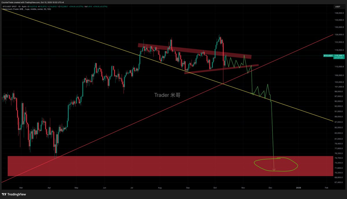 Trader米哥 🚀 tweet media