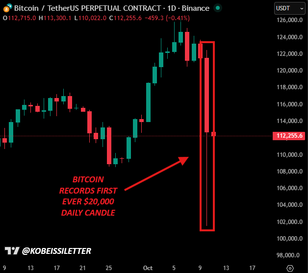 BitcoinFeniks's tweet photo. "Co naprawdę wydarzyło się 10.10.25. 

Podsumowanie:

Binance właśnie przypomniał wszystkim, kto naprawdę prowadzi ten rynek,

W tym krachu nie chodziło o Trumpa, taryfy czy makro, czyli o hałas,

Prawdziwa historia wydarzyła się w order books:

Jeden z animatorów rynku, jak wiecie, przeniósł 700 milionów dolarów na Binance na kilka godzin przed krachem, z czego 200 milionów dolarów było w BTC.

Niewielu zauważyło.

Potem, gdy tradycyjne rynki krwawiły, krypto zaczęło podążać, ale coś było nie tak

Księgi zamówień na Binance były puste. 

Żadnych ofert, żadnych ścian, tylko swobodny upadek, który czekał, aby się wydarzyć.

Wolumen na świecach $BTC:
23:00 - 2k sprzedanych
00:00 - 12k

Nawet jednominutowa świeca miała 1k btc "wewnątrz"

Czy to było organiczne?

Przy 108 tys. dolarów ciśnienie likwidacyjne uderzyło w prędkość końcową

Własny animator rynku Binance przestał bronić ceny i wyciągnął płynność

Właśnie dlatego atom poszedł do 0,001 USD,

A najgorsze? 

Handlowcy nie mogli nawet walczyć!

Na każdej innej giełdzie można było zamknąć, zabezpieczyć się lub kupić dip ręcznie,

Na Binance przyciski przestały działać. 

Zamówienia stop zamarły, zamówienia limity zawieszały się,
tylko likwidacje zostały wykonane perfekcyjnie (ale nie w sposób powinien być wykonany)
pomyśl o tym - Twoja pozycja, 50x krzyż, zatrzymaj się na -1%

Zrzuty rynkowe 50%
Twój przystanek nigdy nie uderza, Twoje konto zostaje zbombardowane 25x
a jeśli byłeś odzwierciedlony między parami, to gra się skończyła

Boty arbitrażowe wzmocniły go, sprzedając tam, gdzie cena nadal się utrzymywała, pogłębiając spadek

Protokoły kredytowe likwidowane pozycje

alty w dół 80%

wszystko z 2x dźwignią lub większą = zniknęło gwarantowane.

Niektóre pozycje z jeszcze mniejszą dźwignią zostały zlikwidowane.

Setki portfeli wymazane, niektóre fundusze też, nikt jeszcze nie przyznaje się do tego publicznie, ale można to odczytać między wierszami

Rynek właśnie pokazał swoją prawdziwą naturę - niesprawiedliwą, zmanipulowaną i bezlitosną

Przetrwali tu tylko najsilniejsi, a czasem nawet oni nie mogą sobie z tym poradzić lub ci co grali na spot.

Jeśli nadal tu jesteś, krwawisz, ale żyjesz, już zdałeś test, który nigdy nie wyzdrowieje

Nie rezygnuj teraz. 

Dowiedz się, co faktycznie zmienia cenę, a nie co mówią influencerzy

Następna fala nagradza tych, którzy przeżyli tę

Podążaj, będziemy walczyć razem"