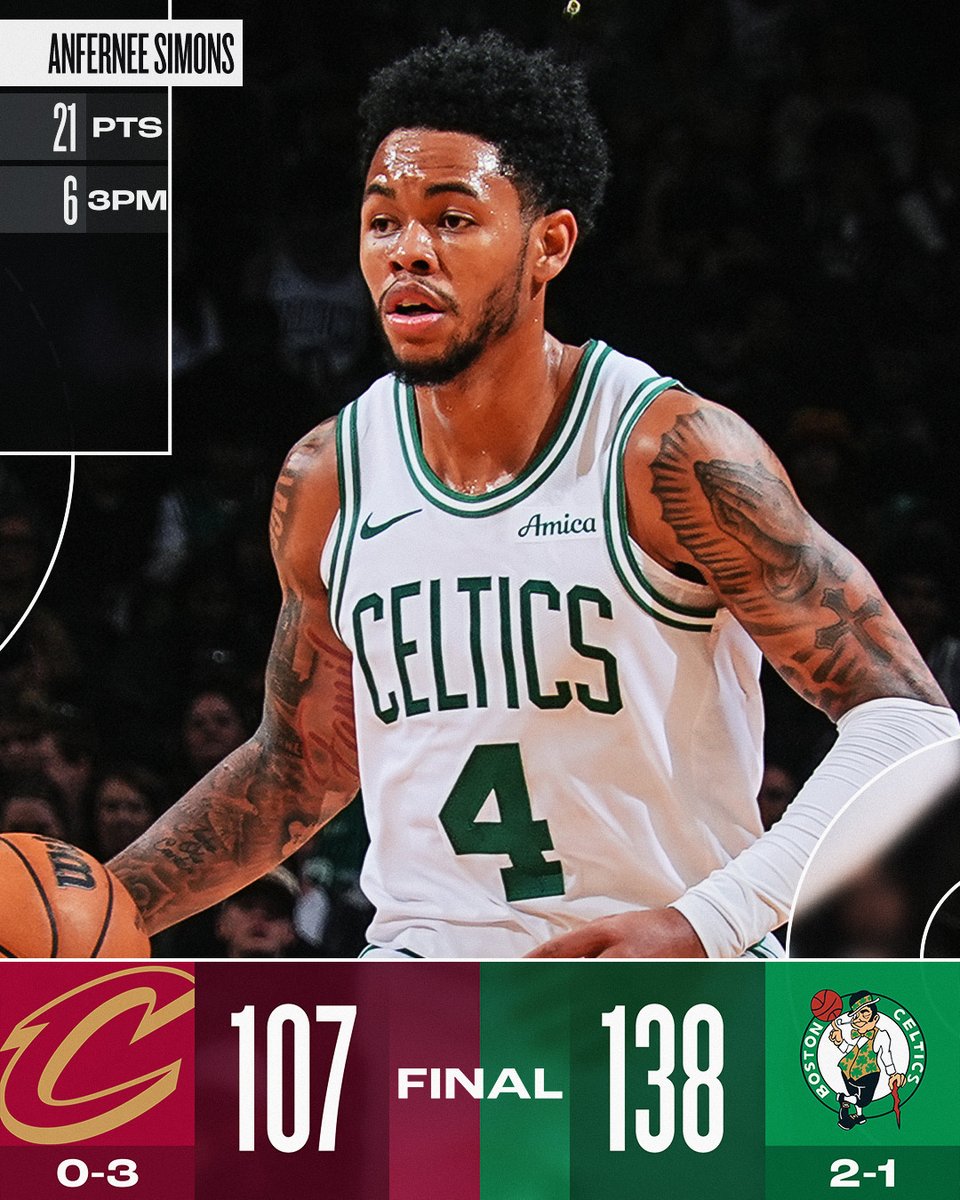 🏀 SUNDAY'S FINAL SCORES 🏀

Anfernee Simons' impressive performance from downtown (6-9 3PM) lifts the @celtics to the preseason win at home!

Derrick White: 16 pts, 7 reb, 5 ast
Josh Minott: 16 pts, 6 reb
Jaylon Tyson: 16 pts, 5 reb, 4 ast 