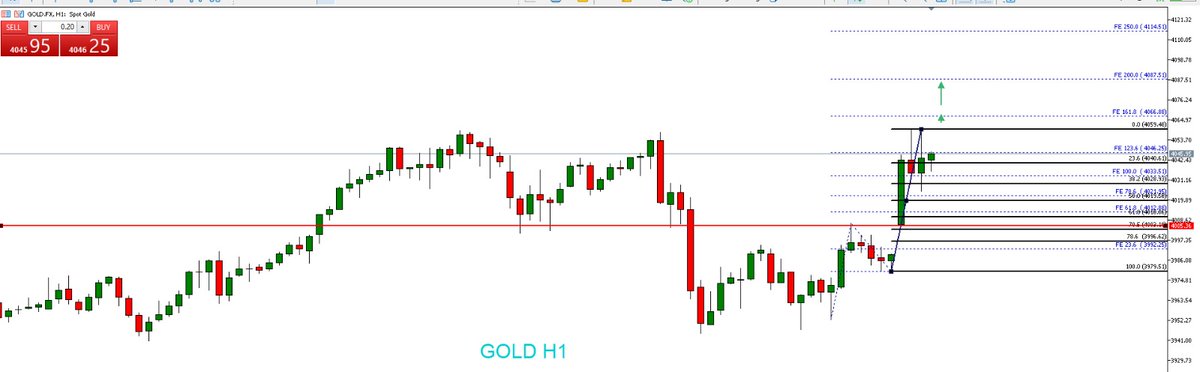 JavaFutures's tweet image. GOLD update market sesi Asia 13 Oktober 2025 

Gold H1 dalam trend naik, harga mendekati level tertinggi 4059, koreksi diperkirakan tertahan di area 4028–4020. #goldship 

📷 Yuk daftar free signal di sini: bit.ly/signaltradingj…