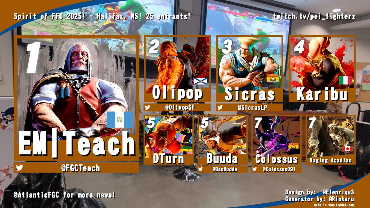 AtlanticFGC's tweet photo. Final results from Halifax!
Spirit of FragForCancer 2025!
An amazing turnout from and awesome crowd!
With lot's of folks preoccupied or out of region,it was amazing to see local heroes and travelers come together for this awesome event!
Big shout outs to the awesome Atlantic FGC! https://t.co/95L3ytTgkk