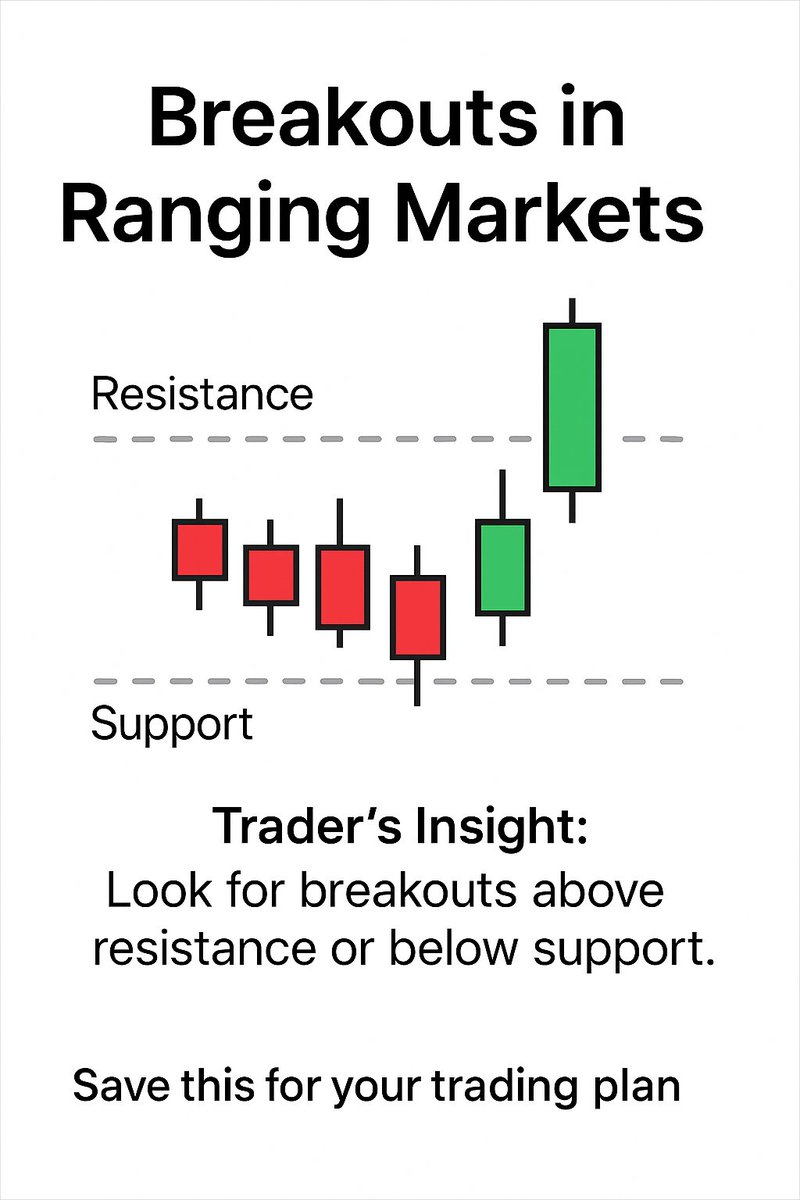 Sailenser10's tweet image. ⚠️ ระวัง!! อย่าติดกับดัก &quot;ตลาด Sideway&quot; ตลอดไป 📉

​✅ สำคัญมาก! เพราะตลาดส่วนใหญ่อยู่ในกรอบเสมอ กดบันทึก (Save) ภาพนี้ไว้ 💾 สำหรับวางแผนการเทรดในตลาด Ranging ของคุณ!

​#BreakoutTrading #RangeTrading #SidewayMarket #แนวรับแนวต้าน #TechnicalAnalysis #MarketStructure #สอนเทรด