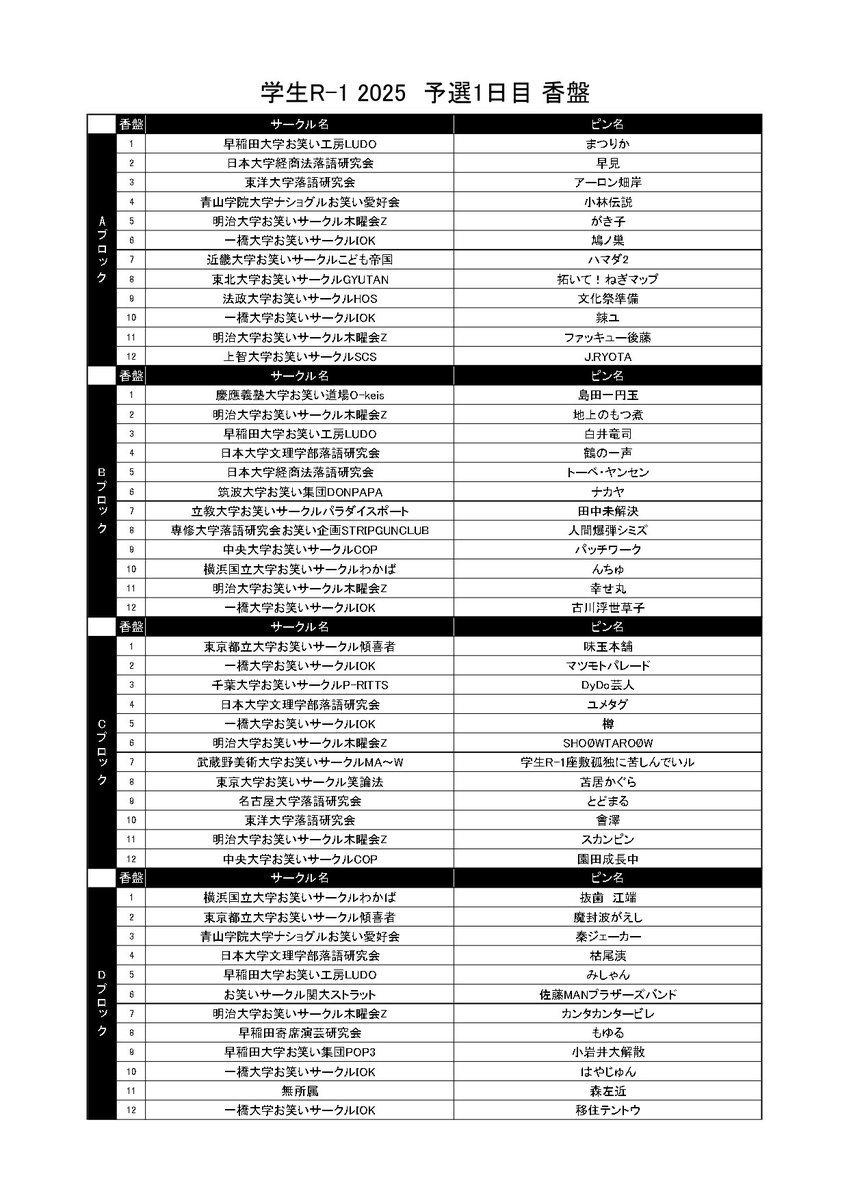 gakuseir1's tweet image. 📃香盤公開📃
学生R-1 2025予選の香盤を公開いたします！
※キャンセル等により変更となる場合がございます。