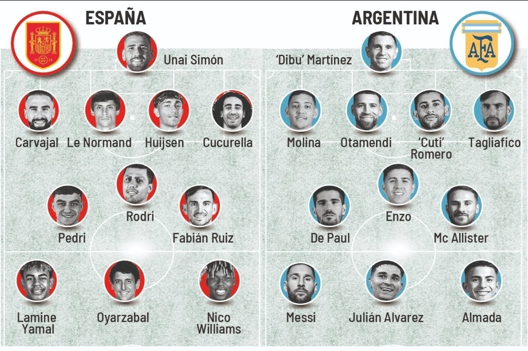 Quien tiene mejor equipo?

🇪🇸 vs 🇦🇷

#Finalissima