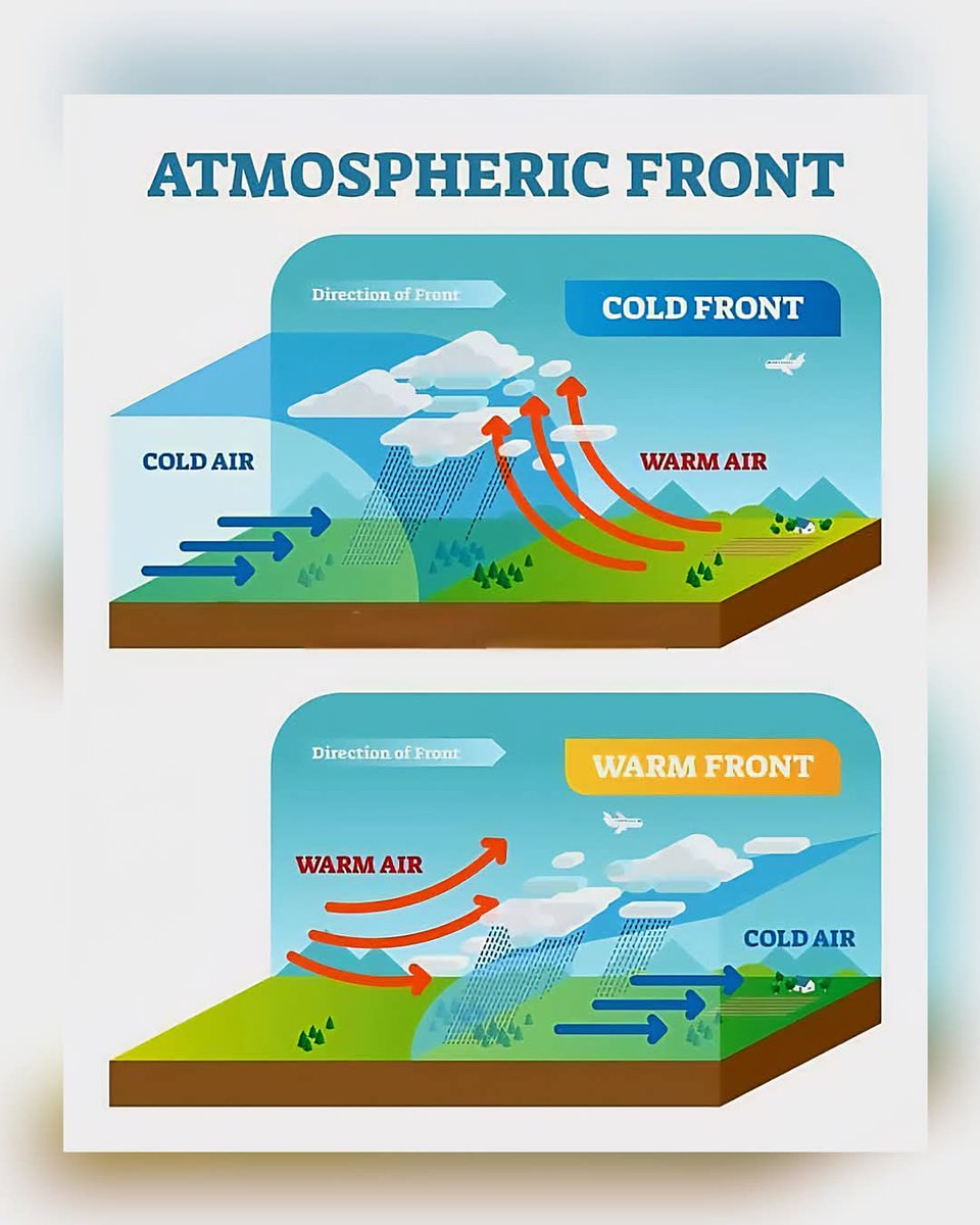 vineeshvc's tweet photo. atmospheric front https://t.co/KWmaxakE8e