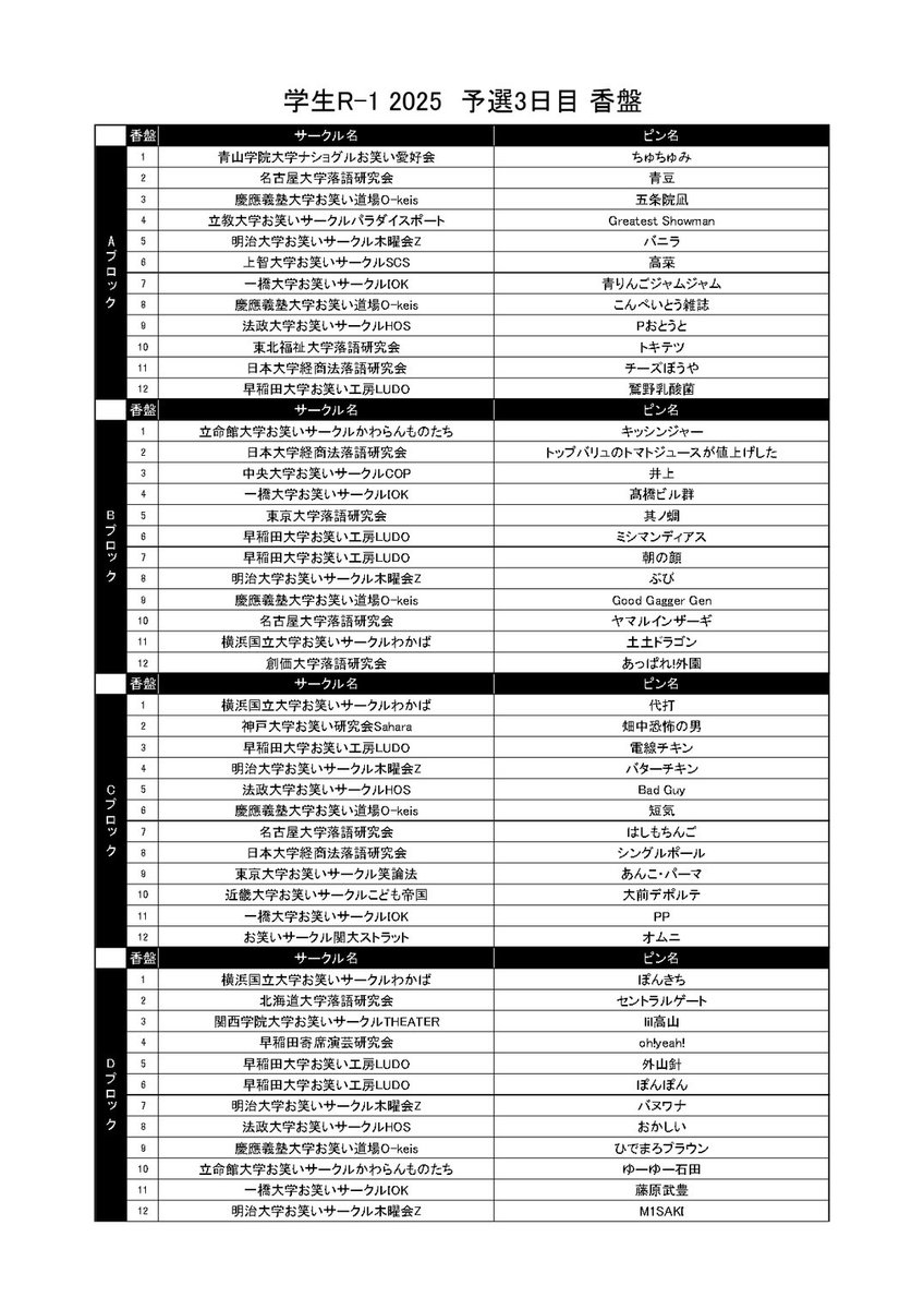 gakuseir1's tweet image. 📃香盤公開📃
学生R-1 2025予選の香盤を公開いたします！
※キャンセル等により変更となる場合がございます。