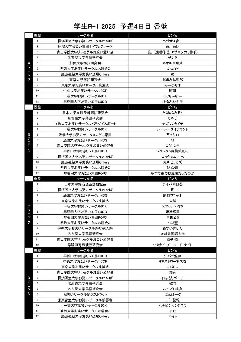 gakuseir1's tweet image. 📃香盤公開📃
学生R-1 2025予選の香盤を公開いたします！
※キャンセル等により変更となる場合がございます。