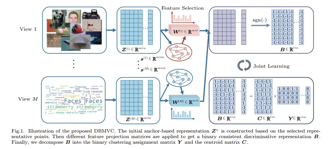 JCST_Journal's tweet image. Discriminative Binary Multi-View Clustering
jcst.ict.ac.cn/article/doi/10…
#clustering #GraphRegularization #BinaryCodingLearning #FeatureSelection
#China_University_of_Geosciences
#National_University_of_Defense_Technology