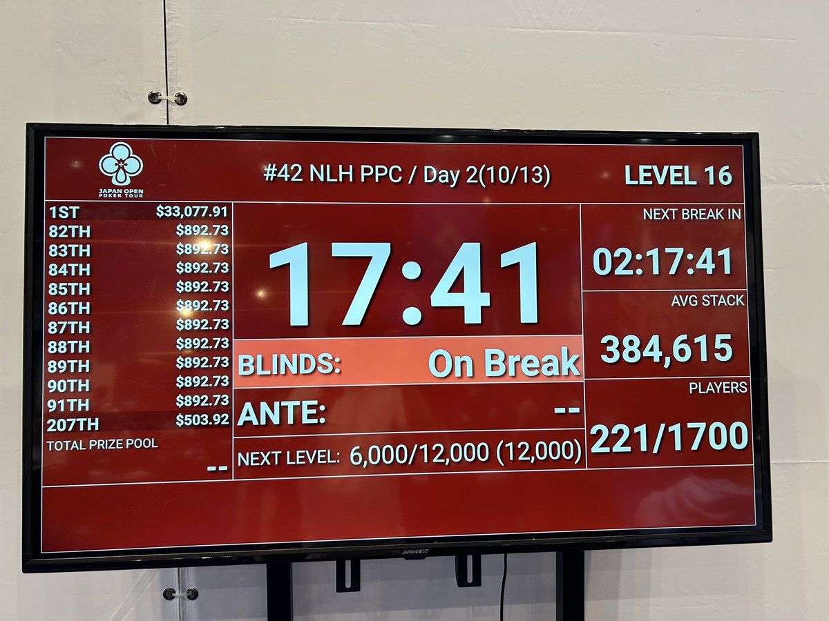 メインDay3をチップリで走ってるりょうた君に刺激を受けつつ、

私もPPC Day2頑張ります

85万持ちave倍強
R4Rから！