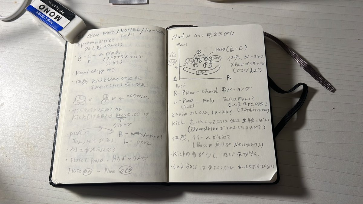 1日1回知り合いの曲分析(3回目)
本日はKOHEI先生とNA-3LDKさん！
なんか所々SP404っぽさ感じるんだよな。
それとベース真ん中には絶対ある、とは言い切れなかった。なんというかKICKは真ん中でbassは数ミリだけ右にいる気がする。そしてソードーのメロは何の楽器なんだ？？
open.spotify.com/track/71jS54oF…