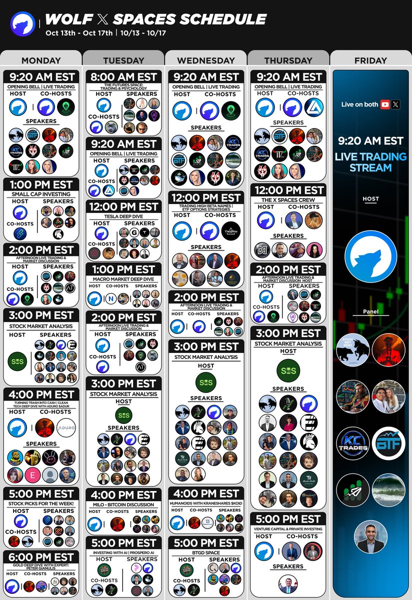WOLF_Financial's tweet image. GAP UP into the week with our Spaces Schedule!
Highlights Include:
Live Trading on @WOLF_TradingX W/@AcetheKidTA
Small Caps W/@StoryTrading
The Futures Show W/@NarraInvest
Tesla Tuesday W/@WholeMarsBlog and @imPenny2x
Friday Live Stream All Day W/@EmpMaximiliano
and crew!