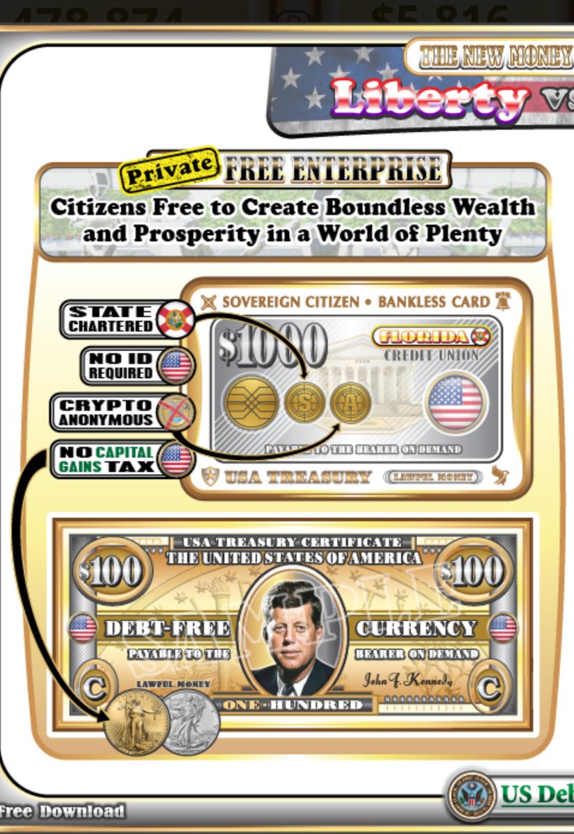Maerox's tweet image. Credit Unions = Owned by the People 

Treasury = Sovereign 

The people will hold the wealth in Credit Unions.
