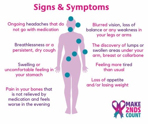 Today is Secondary Breast Cancer Day… 

Today I’m thinking of all those who are fighting this horrible disease. 

While support for people living with secondary breast cancer has improved, there is still so much more that needs to be done.

This is something that Lyndz cared