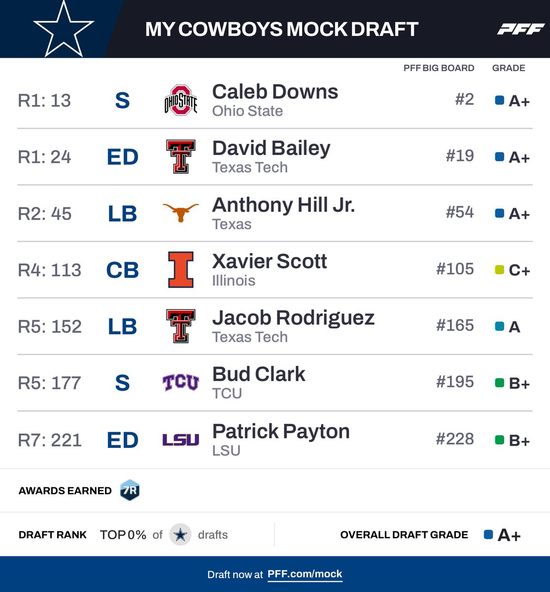 MAKE THE DEFENSE GREAT AGAIN 🧙🏾‍♂️