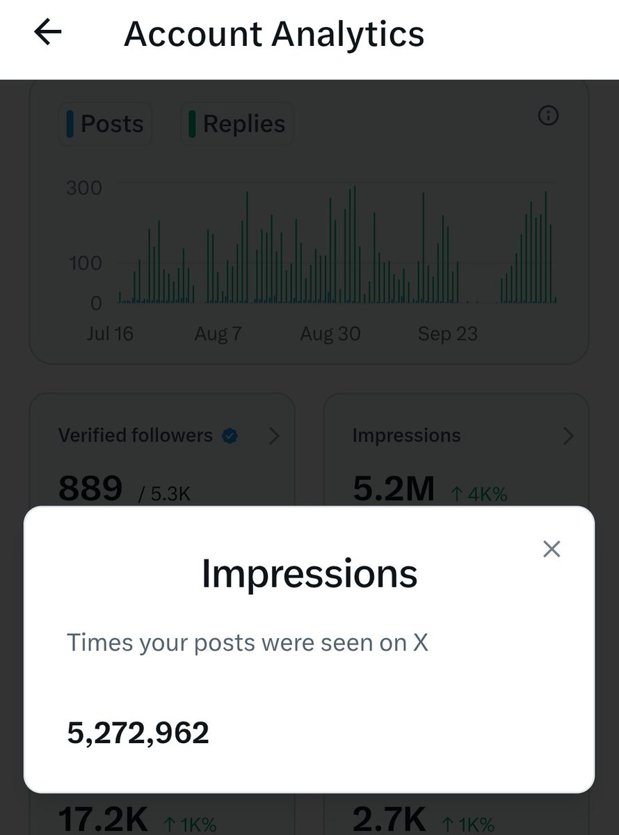 V_with_RG's tweet image. Divine thanks to my X Fam 🧡🤍💚
What once seemed impossible - 5 MILLION impressions (90 days/3 months cap) achieved in 38 days! (From August 27 till now, even with 7 days inactive due to health issues) 💪
Huge thanks to all my amazing friends and followers for your incredible…