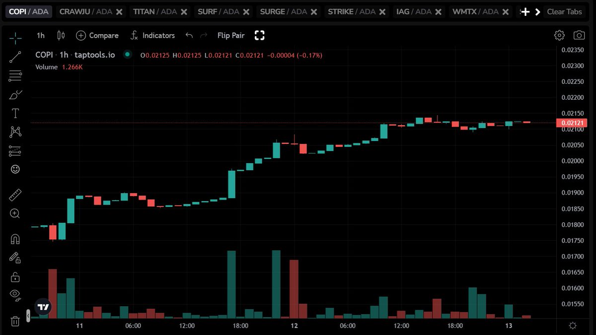 It has only begun, $COPI

$ADA $SNEK