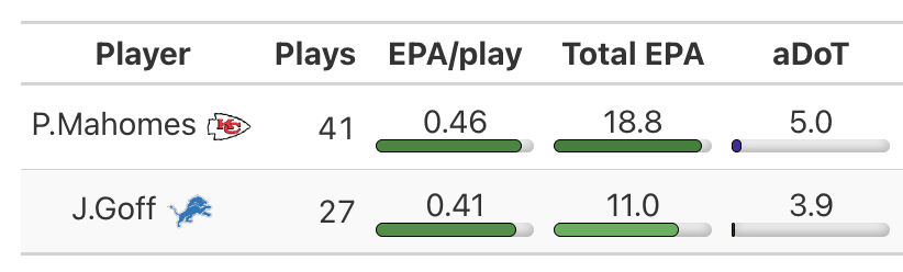 tejfbanalytics's tweet image. we live in a low aDoT world