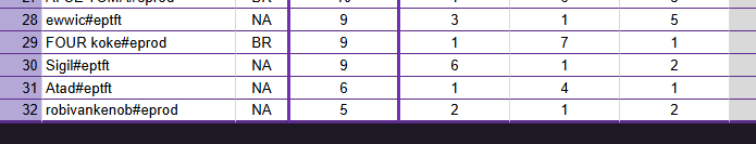 top 29 da cup 2 e nosso set competitivo termina aqui!
tomar dois top 8 nao tem mt o que falar, melhorar pras proximas!
nt