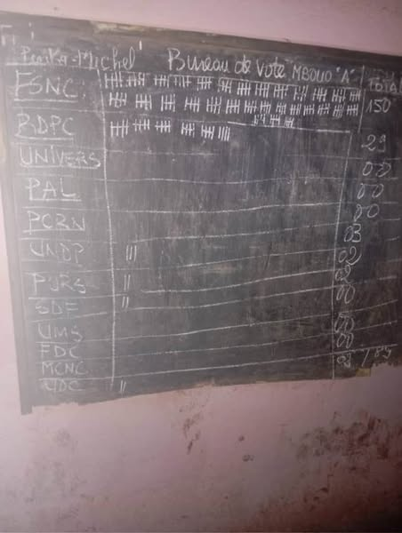 Cameroun - Ouest - Penka-Michel - Foyer Mbouo (Bureaux 1 et 2)

ISSA TCHIROMA en tête

Foyer 1 :
Issa Tchiroma : 150
Paul Biya : 29
Bello Bouba : 3
Matomba : 2

Foyer 2 :
Issa Tchiroma : 67
Paul Biya : 12
Tomaïno Njoya : 2

#RésultatsPrésidentielles2025CM